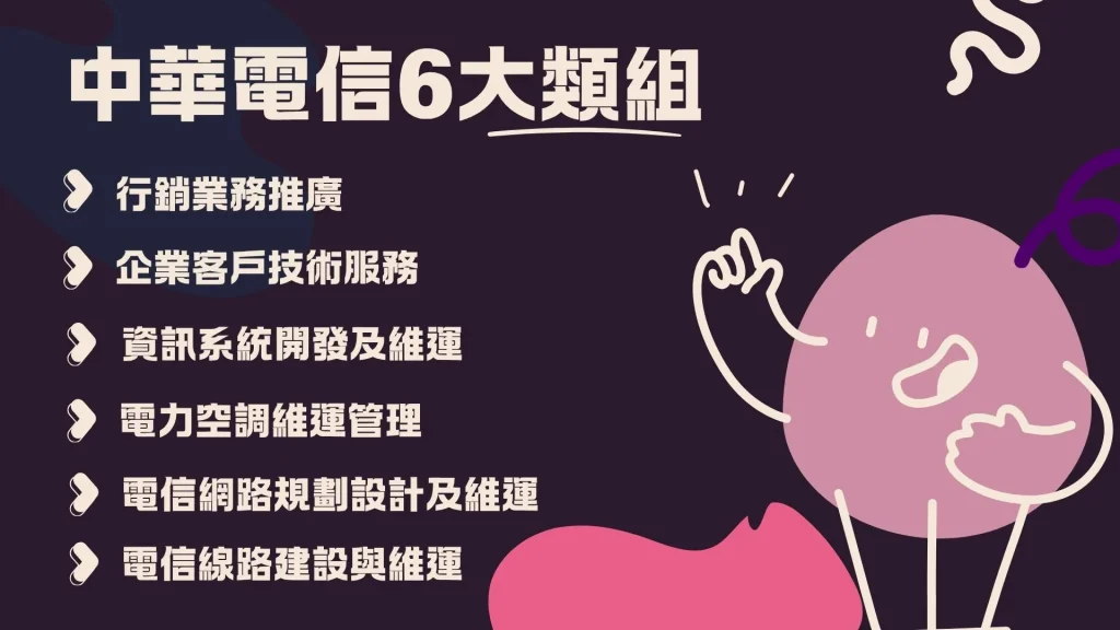 2026中華電信招考