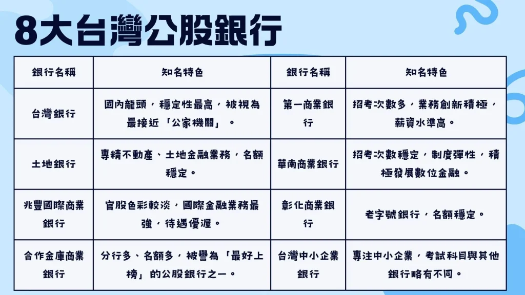 2026公股銀行招考