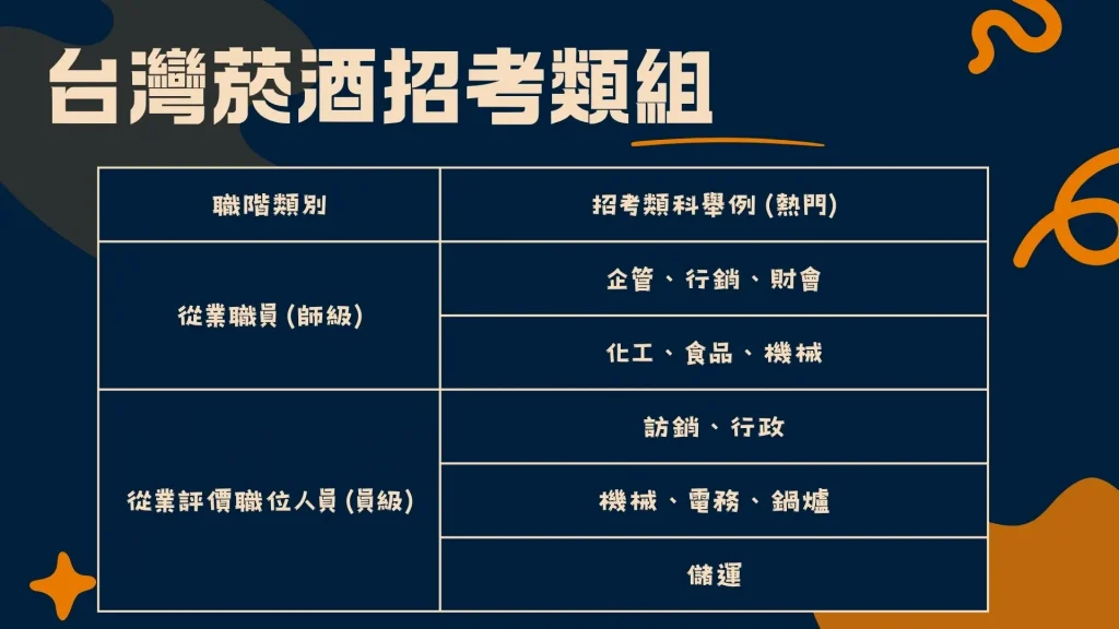 2026台灣菸酒招考