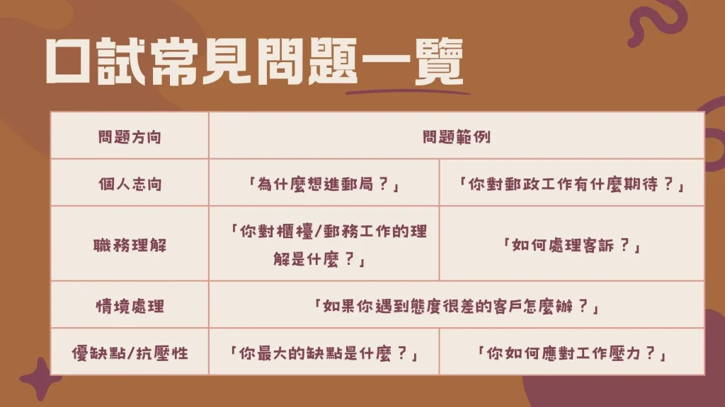 中華郵政第二試