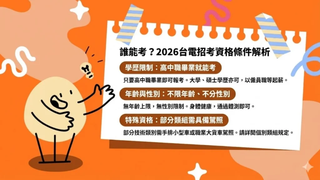 2026台電招考資格