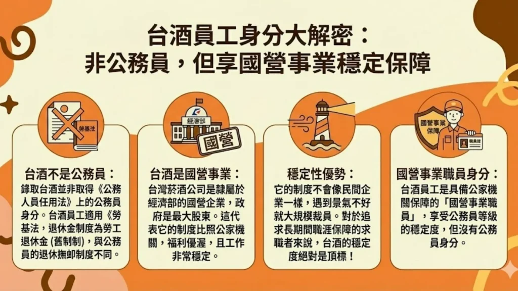 台酒是公務員嗎