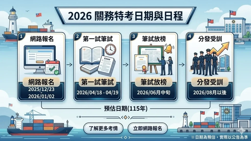 2026關務特考日期