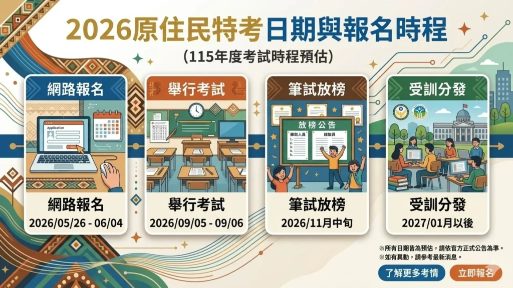 2026原住民特考報名