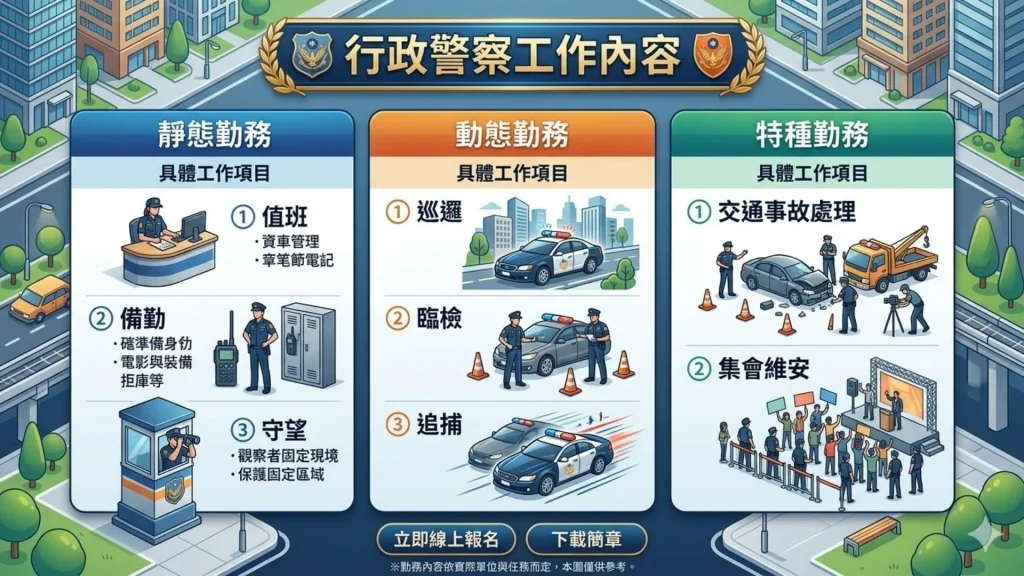 行政警察工作內容